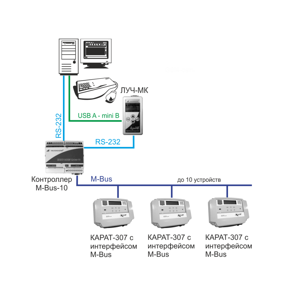 Схема сети вычислителей КАРАТ-307 на шине M-Bus