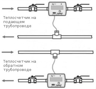 Схема монтажа теплосчетчика с тройником для установки гильзы под термометр