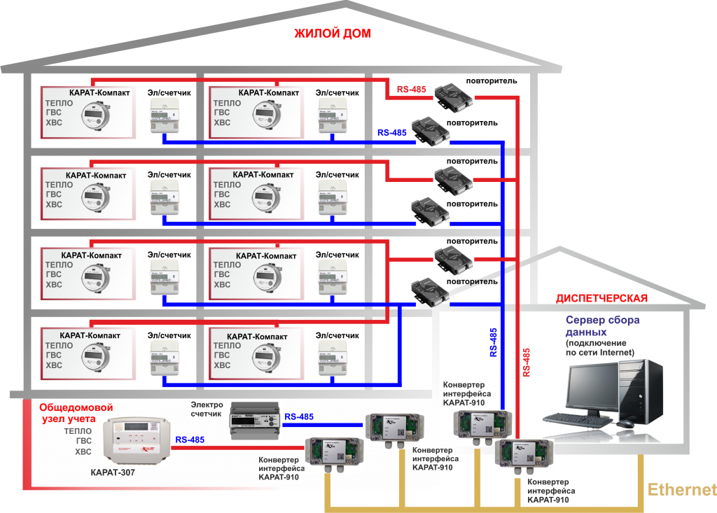 Схема сети теплосчетчиков КАРАТ-Компакт-2 через RS-485