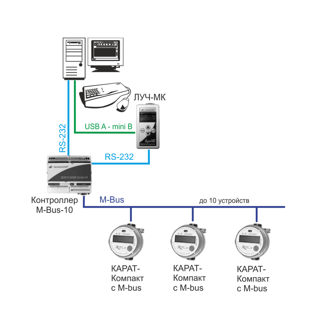 Схема сети теплосчетчика КАРАТ-Компакт на шине M-Bus